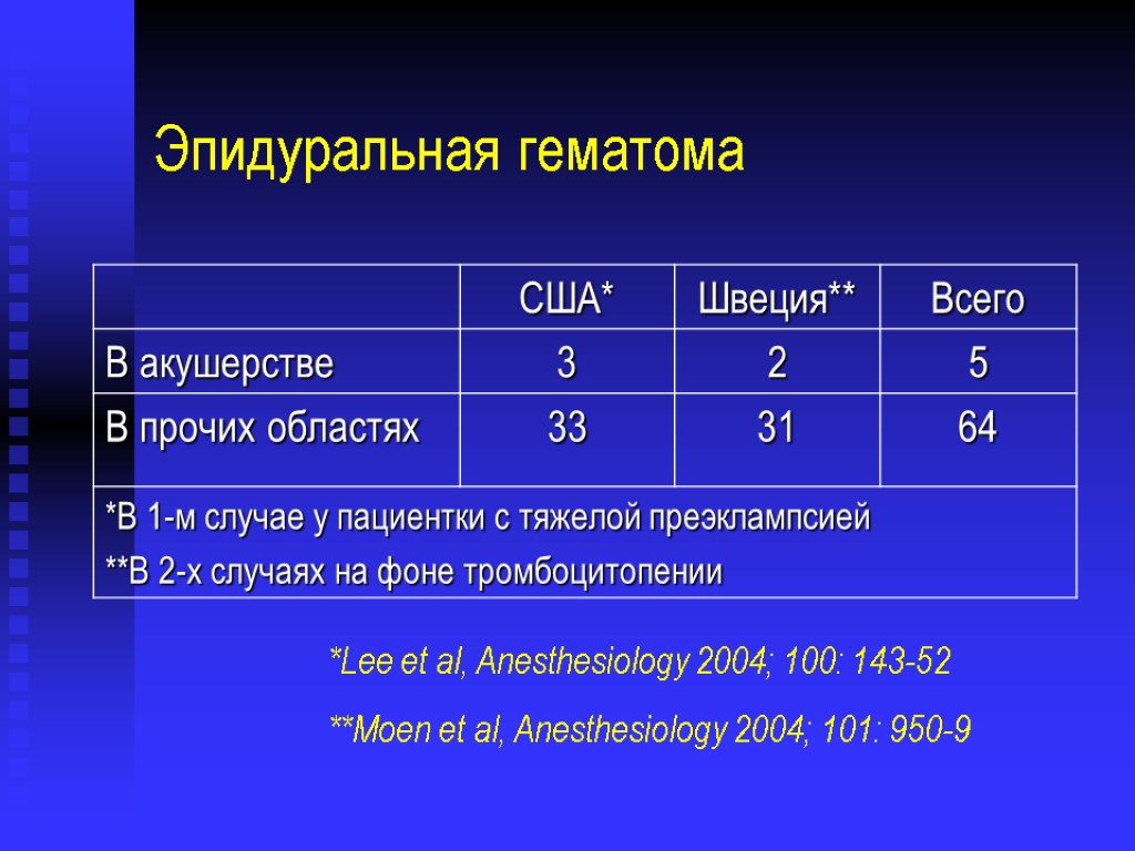 Эпидуральная гематома *Lee et al, Anesthesiology 2004; 100: 143-52 **Moen et al, Anesthesiology 2004;